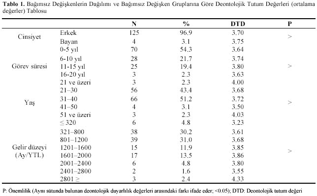 Table 1