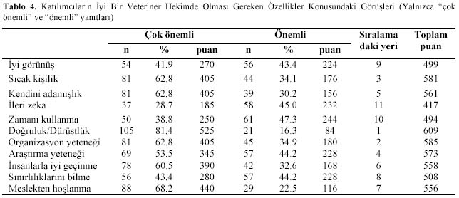 Table 4