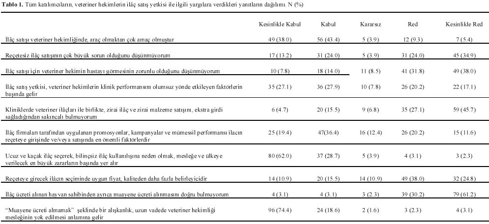 Table 1