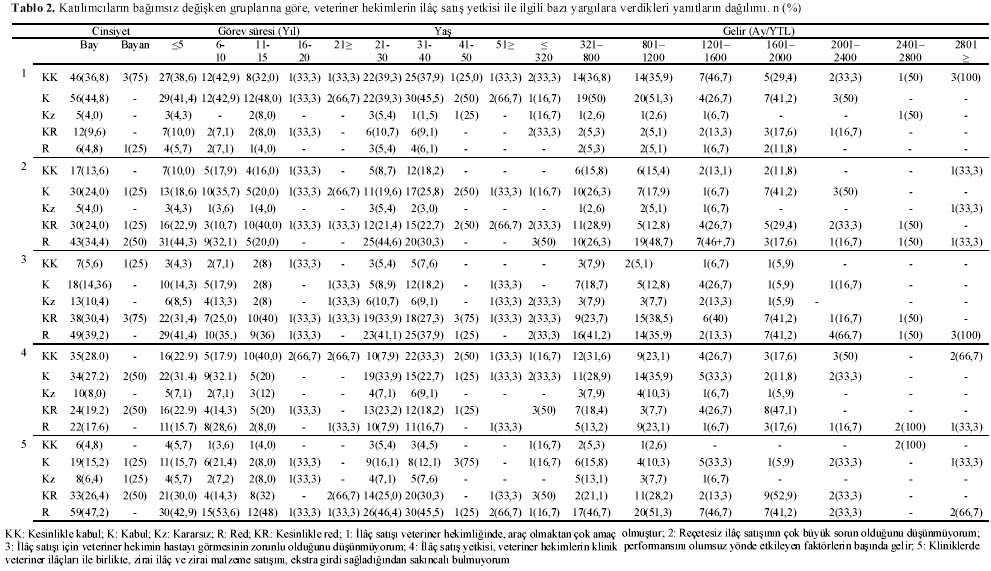 Table 2