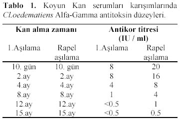 Table 1