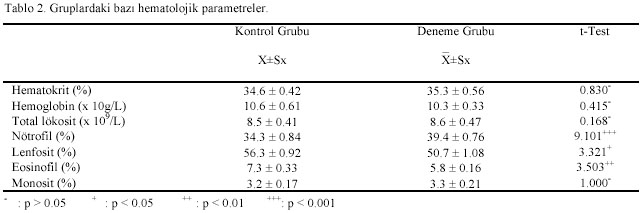 Table 2