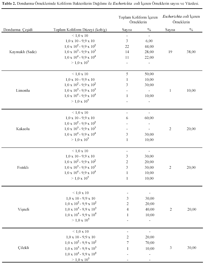 Table 2