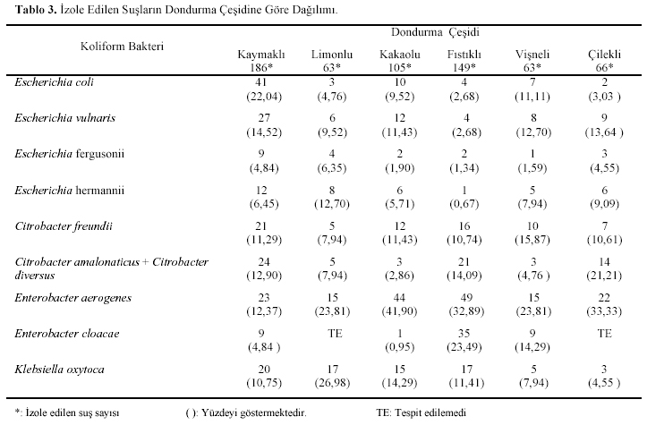Table 3