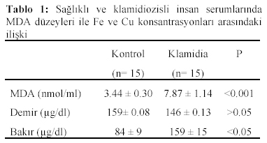Table 1