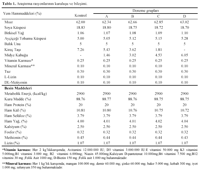 Table 1