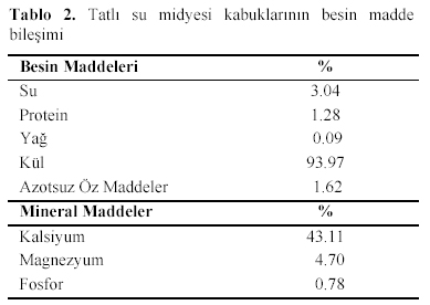 Table 2