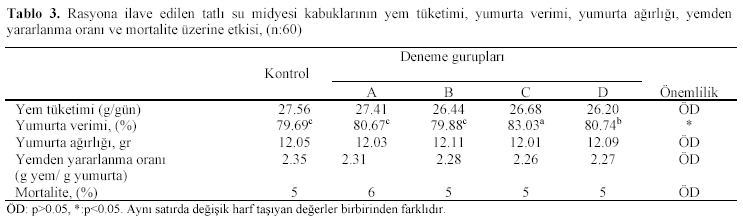Table 3