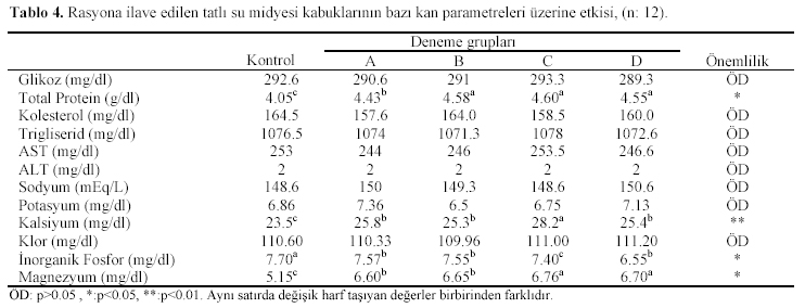Table 4