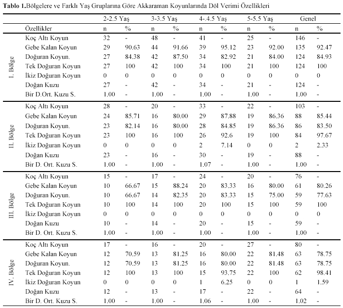 Table 1