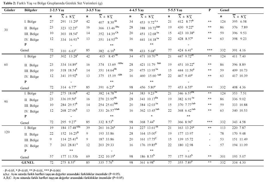 Table 2