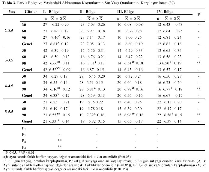 Table 3
