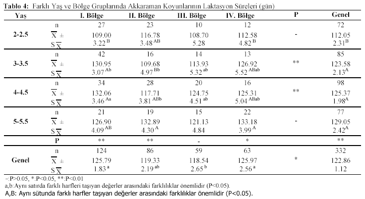 Table 4