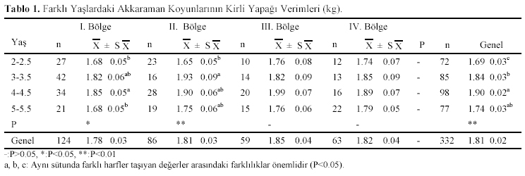 Table 1