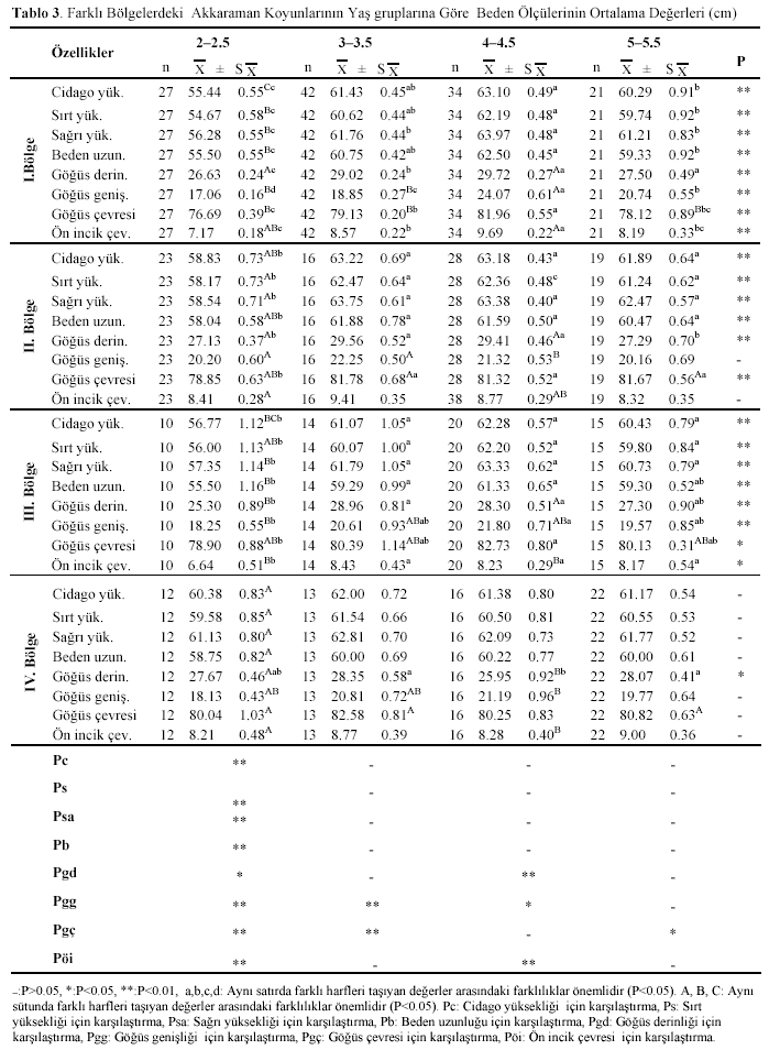 Table 3