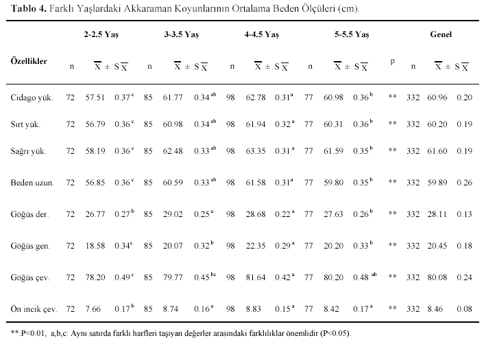 Table 4