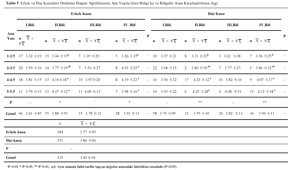 Table 5