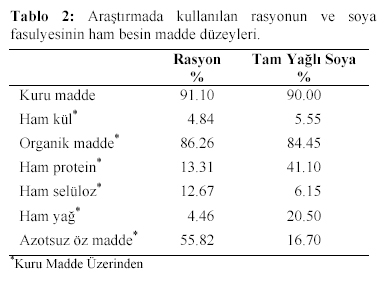 Table 2