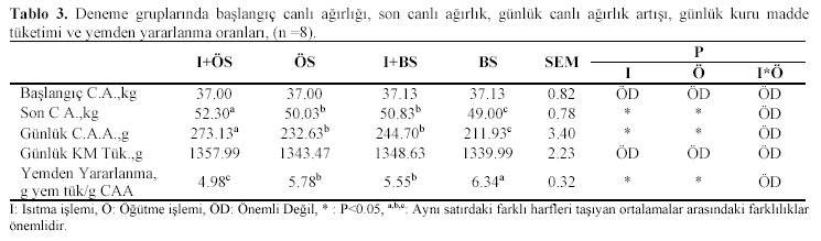 Table 3