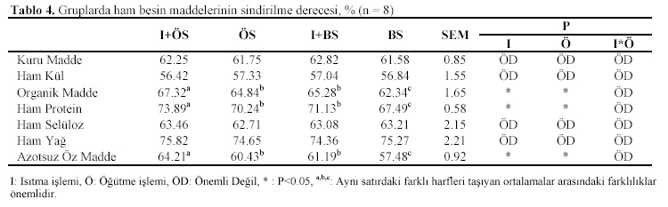 Table 4