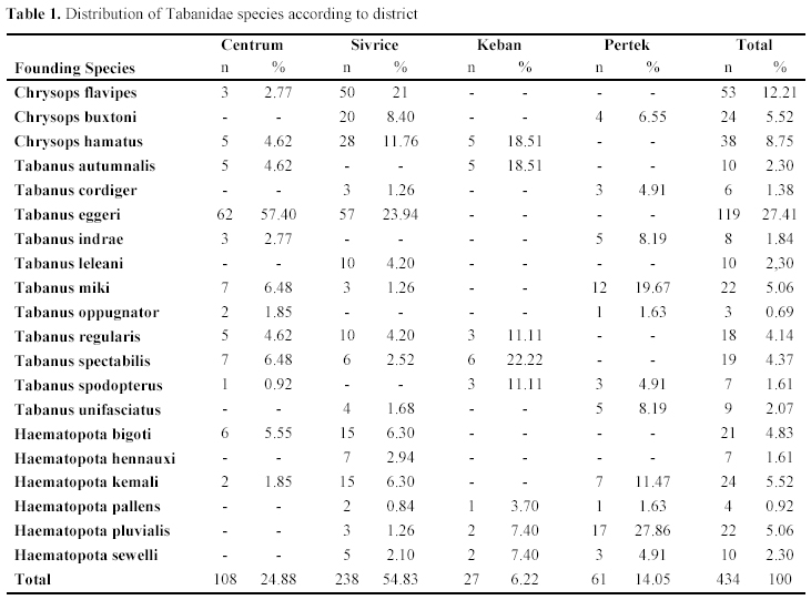 Table 1