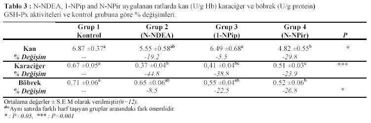 Table 3