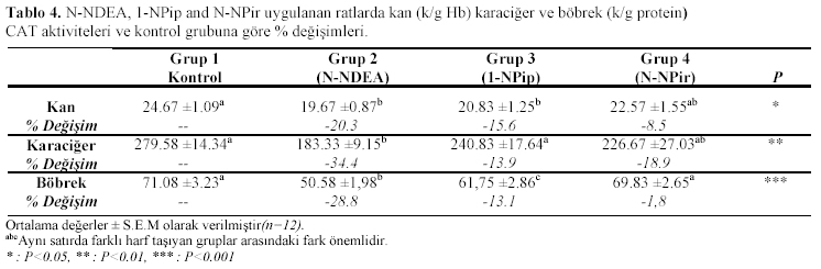 Table 4