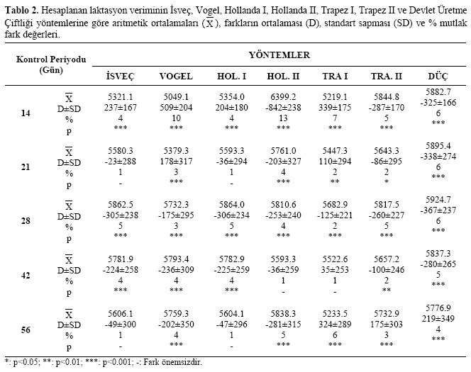 Table 2