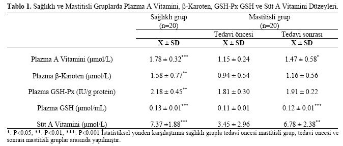 Table 1