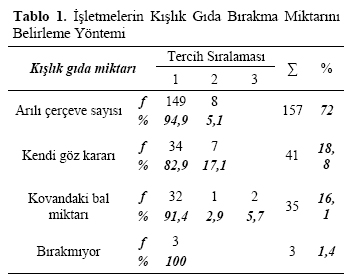 Table 1