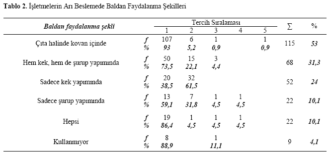 Table 2
