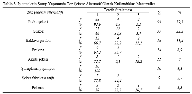 Table 3