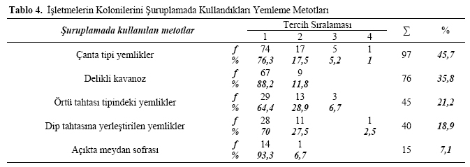 Table 4