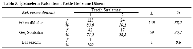 Table 5