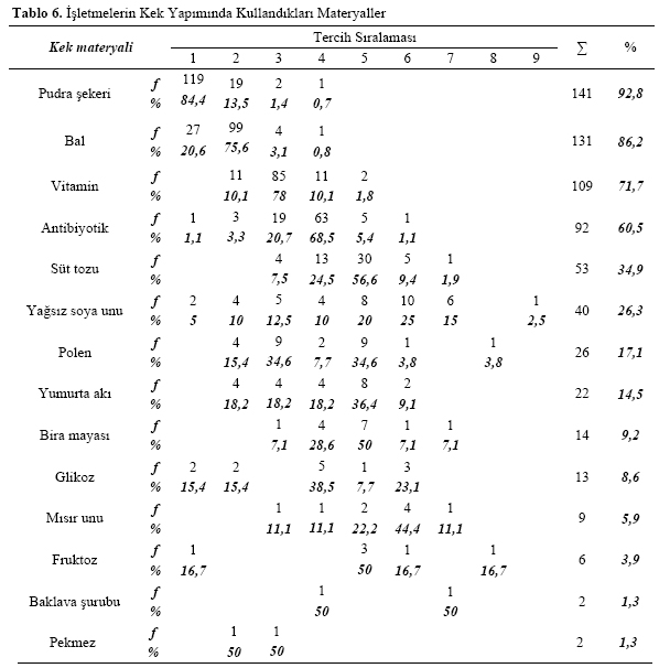 Table 6
