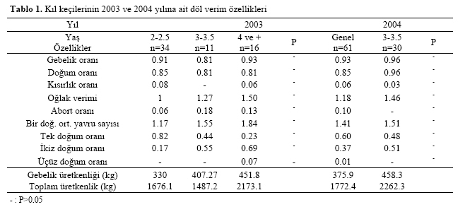 Table 1