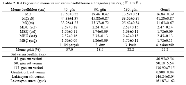 Table 2