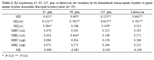 Table 3