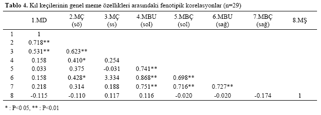 Table 4