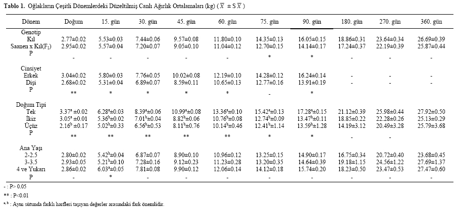 Table 1