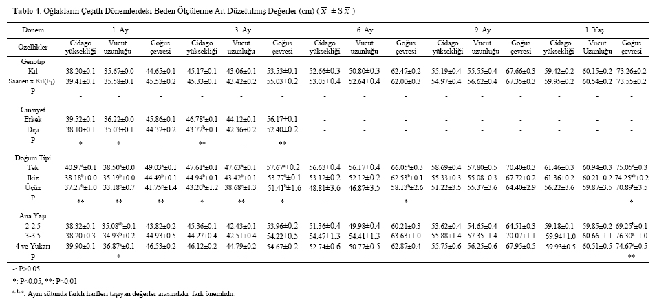 Table 4