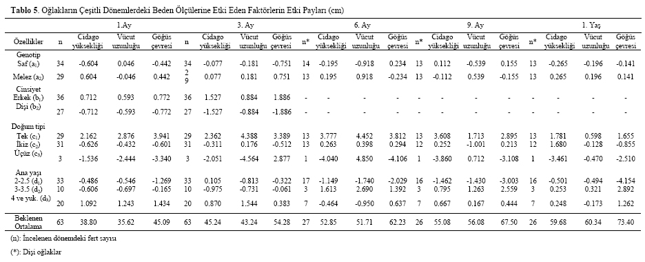 Table 5