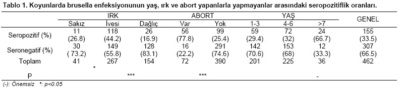Table 1