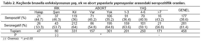 Table 2