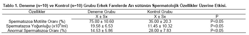 Table 1