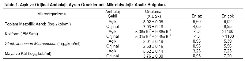 Table 1