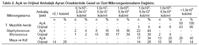 Table 2