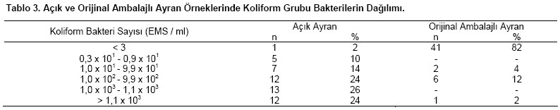 Table 3