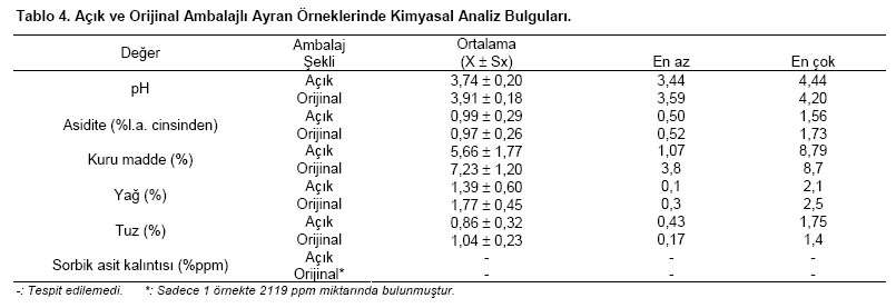 Table 4