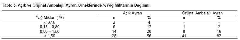 Table 5